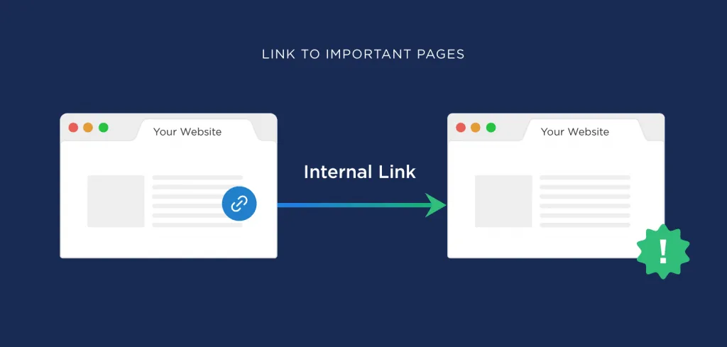 5 Best WordPress Internal Linking Plugin To Improve URL Rating for SEO 1 5 Melhores Plugins de Links Internos do WordPress para Melhorar a Classificação de URL para SEO