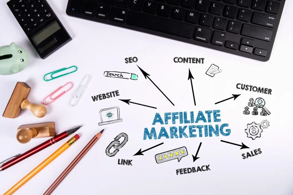 How to Make Money Using WordPress 2 Affiliate Marketing