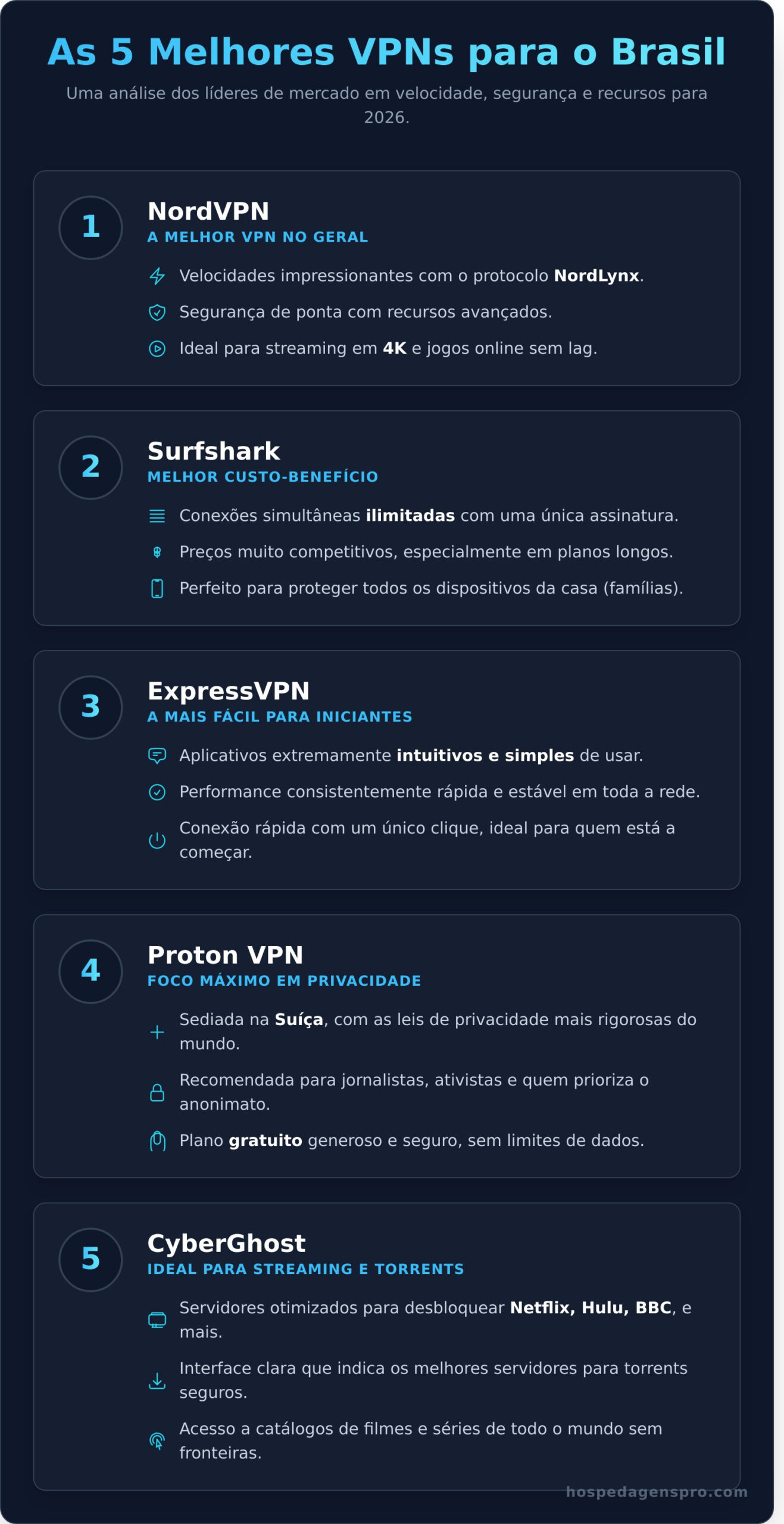 As 5 Melhores VPN para o Brasil